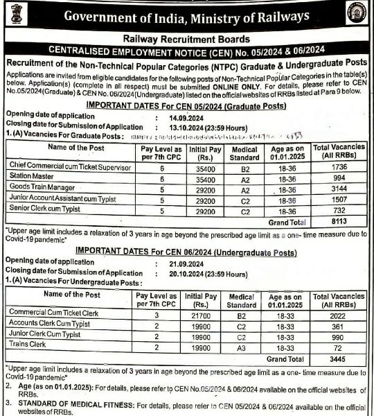 Railway Job Notificatiom 